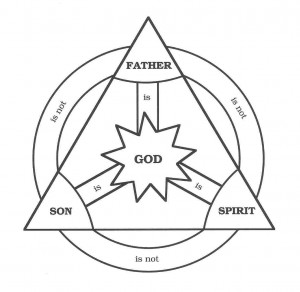 Below is the best symbol for the Trinity we are aware of (click to ...
