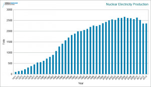 http://www.world-nuclear.org/uploadedImages/org/in...