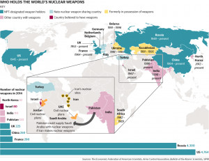 Are we on the cusp of a new nuclear weapons age?