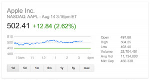 ... quotes and free live. AAPL Stock . Real-time aapl stock current