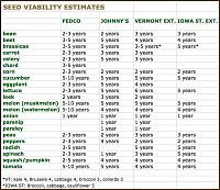 shelf life food chart printable