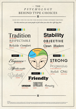 What Does Your Font You Use Say About You?