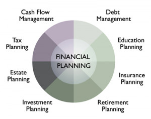 Financial Planning: