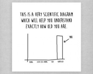... very scientific diagram. Funny, cheeky rude, sarcastic birthday card