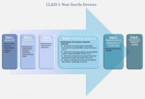 Img_MDD_Class I Non Sterile