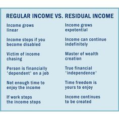 ... work residual income quotes money call dreams income wfg financial