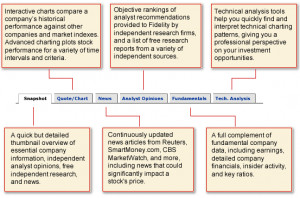 Fidelity Quotes Free Symbol Lookup