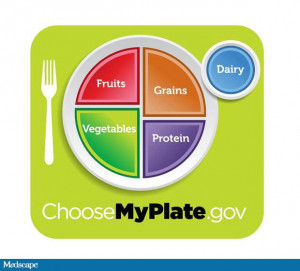 The DASH diet is graphically pictured in this My Plate illustration.