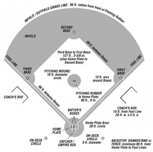 Click Here to Return to Baseball Field Layout and Construction Article