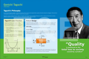 Taguchi Concepts http://www.pic2fly.com/Taguchi+Concepts.html
