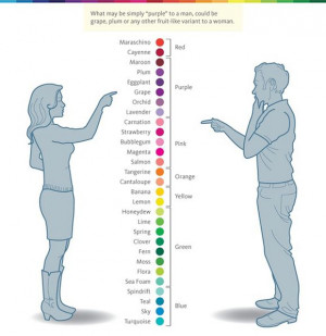 funny men women Color-Men-vs-Women