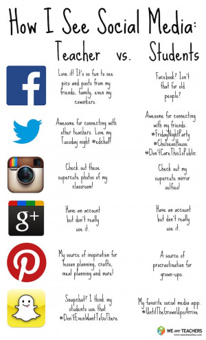 Fun social media infographic on student social media attitudes