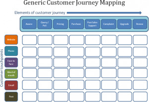 ... of the customer journey, the organisation then needs to identify