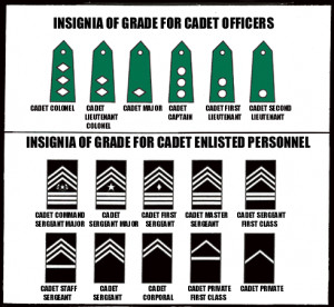 Note: The Officers' shoulder board color may be green or black. The ...