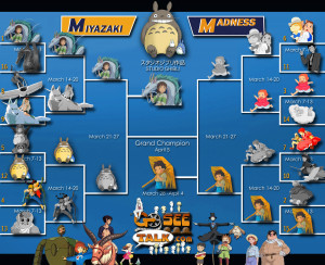 miyazaki # miyazaki # studio ghibli # ghibli # gif # film # submission ...