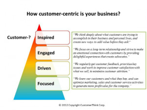 of ‘customer-centricity’ is lower down Thompson’s “Customer ...