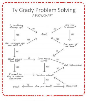 Ty Grady Problem Solving