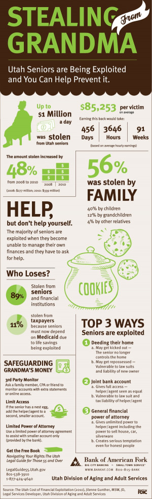 Today is Elder Financial Abuse Awareness Day.