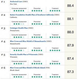 Health Insurance Plan That Mandates Coverage Like Auto Insurance