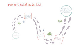 Romeo and Juliet Act 1-2