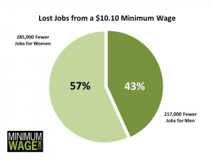 Posted on April 7, 2014 by The MinimumWage.com Team