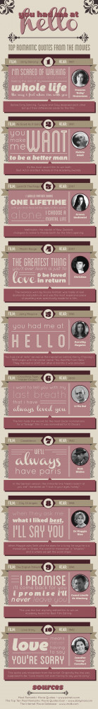Top Romantic Quotes From Movies Infographic