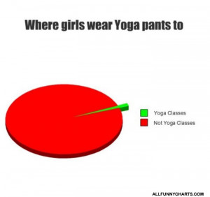 girls yoga pants funny charts pictures
