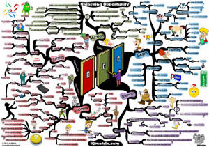 Discover how to take advantage of the opportunities that life throws ...