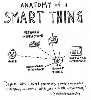 Anatomy of a smart thing , originally uploaded by dgray_xplane .