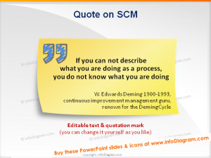 Quote Supply Chain Logistics Visual Powerpoint