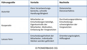 nach Kurt Lewin | PIONIERBASIS: Worth Reading, Kurt Lewin ...