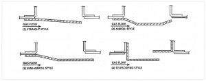 ductwork consult manufacturer for baffle design recommendations