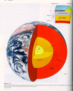 Earth Core Diagram (JPEG image)