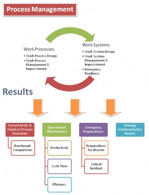 Operations Management...