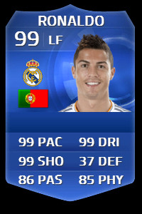 Cristiano Ronaldo vs. #2 Lionel Messi