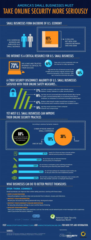 ... statistics and information when it comes to small business security