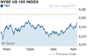 1d 5d 1m 3m 6m 1y 2y 5y max