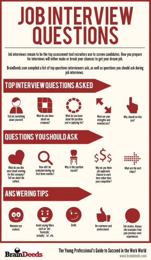 The below infographic outlines the most common general job interview ...