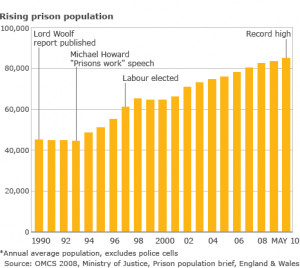 ... radical reform to make sure prison does work, then now that's it