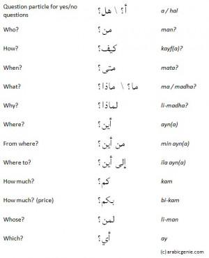 Arabic question words with their associated English translations - who ...