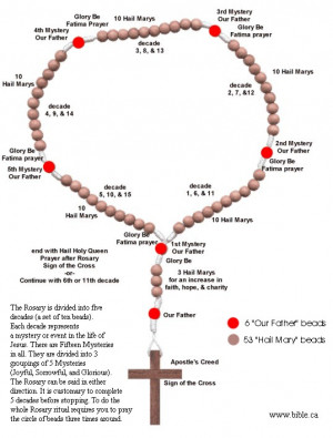with the rosary this is also a song not a prayer revelation 4 8 has ...