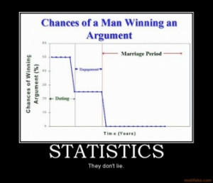 STATISTICS - They don't lie.