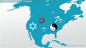 Symbolic Interaction Theory Examples