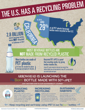 Recycling is one of the easiest and most beneficial ways we can all ...