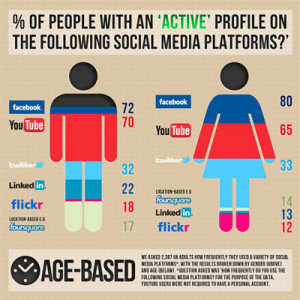 -demographics-infographic-preview | « uk-social-media-demographics ...