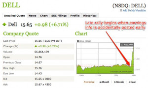 dell-stock-quote-stock-news-and-information-cbs-moneywatchcom