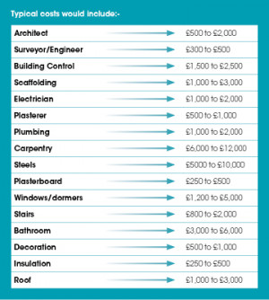 In addition it is worth considering taking out your own insurance for ...