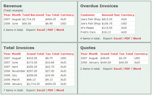 ... Turnover Total Sales Overdue And Total Invoices And Quotes Report