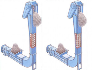 belt conveyor pipe conveyor flexowell conveyor bucket jpg