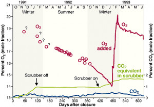 absolute zero gravity science jokes quotes and anecdotes